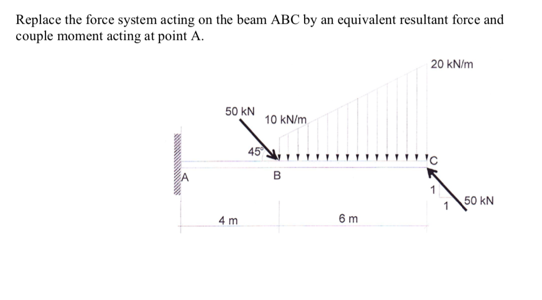 Solved Replace The Force System Acting On The Beam ABC By An | Chegg.com