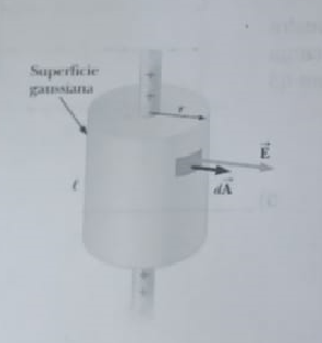 Solved Find the electric field at a distance r from a line | Chegg.com