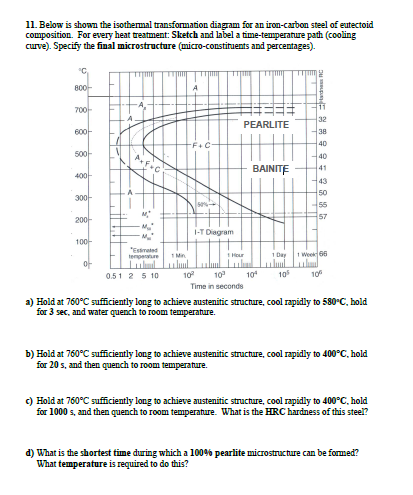 Solved 11. Below Is Shown The Isothermal Transformation | Chegg.com