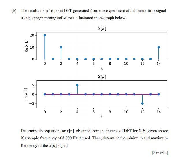 Solved (b) The results for a 16-point DFT generated from one | Chegg.com