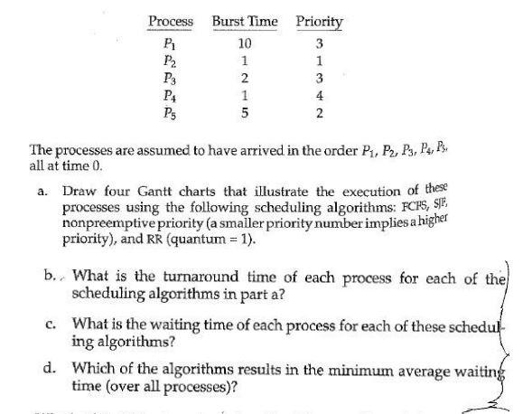 Solved 10 Process Burst Time B P2 1 P3 2 P4 1 Ps 5 Priority | Chegg.com