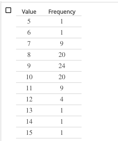 Solved Find the five-number summary of a data set Question | Chegg.com