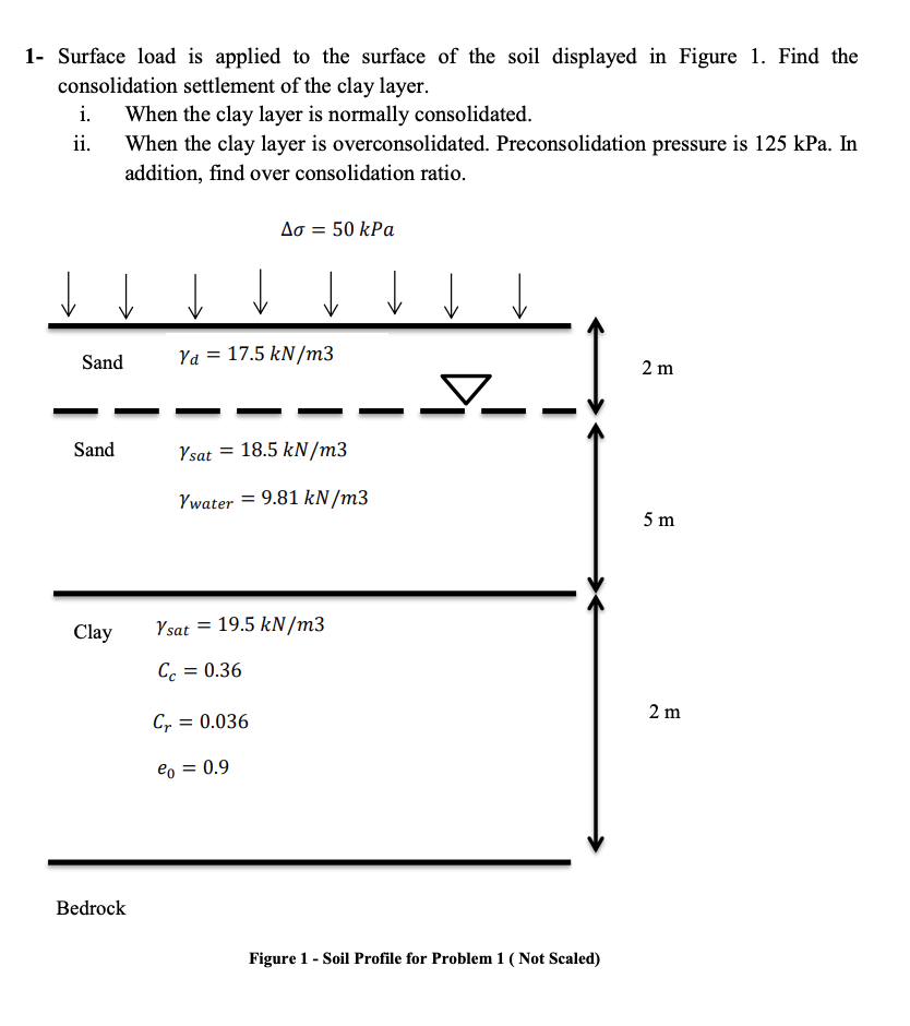 Solved 1- Surface load is applied to the surface of the soil | Chegg.com