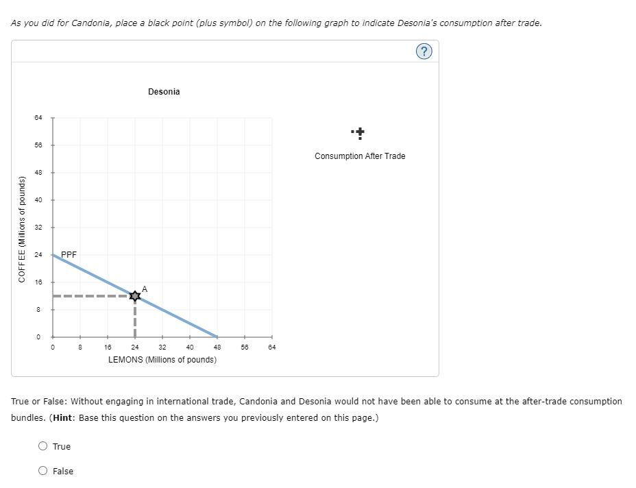 4. Specialization and trade When a country has a | Chegg.com