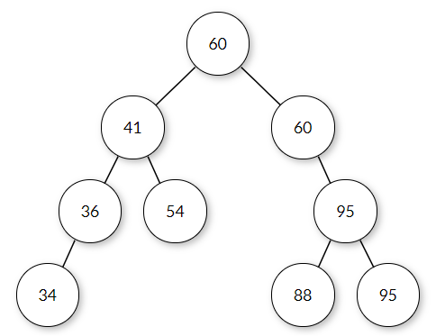 Solved List numbers 1-10 to the nodes of the binary tree | Chegg.com