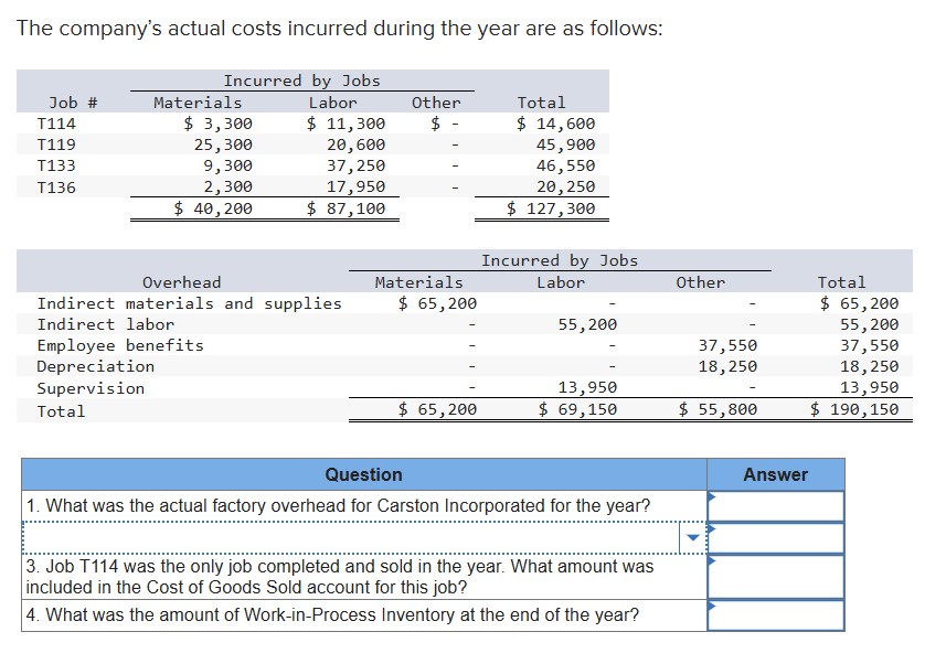 Solved The company's actual costs incurred during the year | Chegg.com