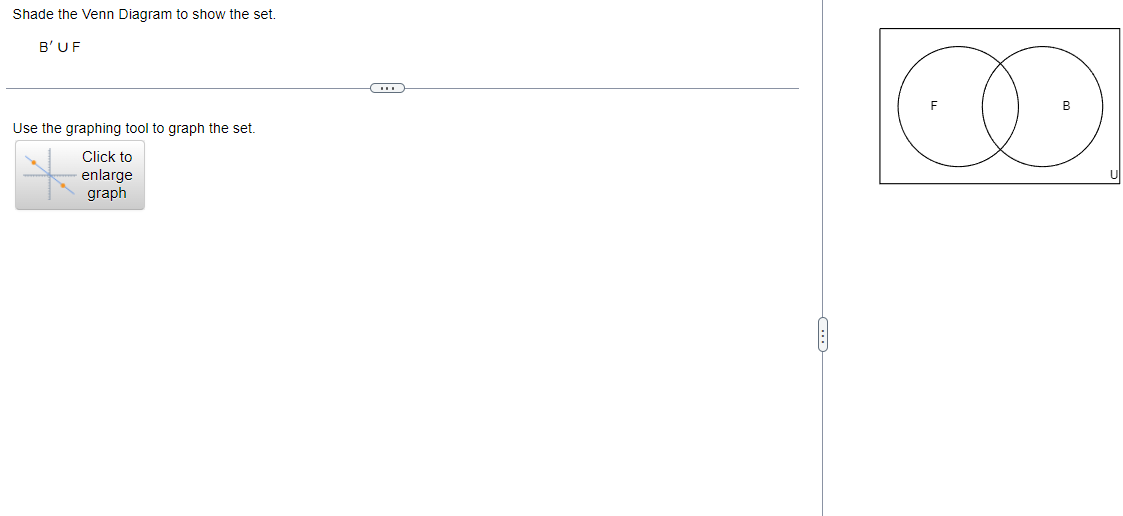 Solved Shade The Venn Diagram To Show The Set. B′∪F Use The | Chegg.com