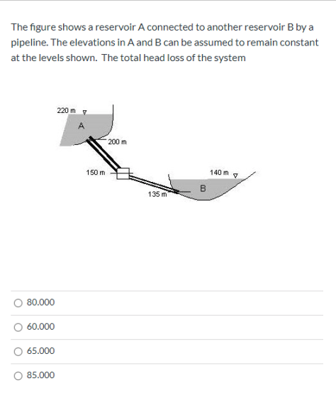 Solved The figure shows a reservoir A connected to another | Chegg.com
