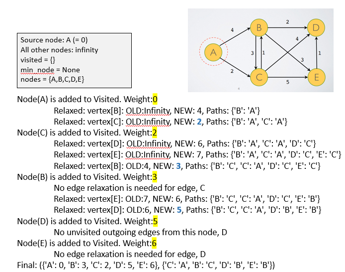 Solved NEED HELP WITH MY PYTHON 3 Program. Trying to get it | Chegg.com