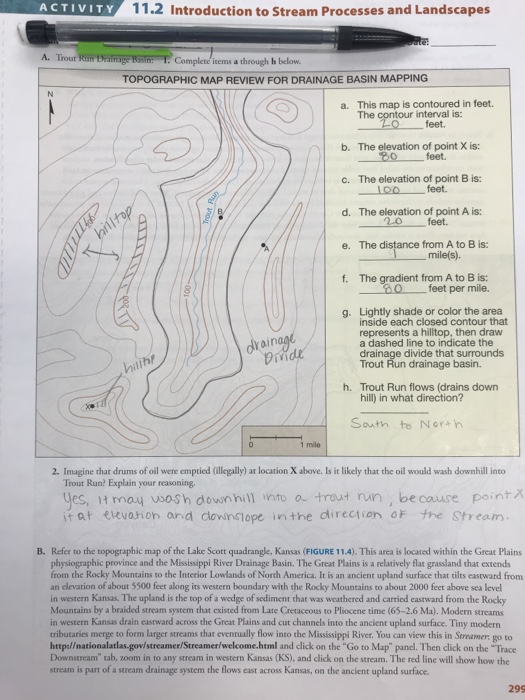 ACTIVITY 11.2 Introduction to Stream Processes and