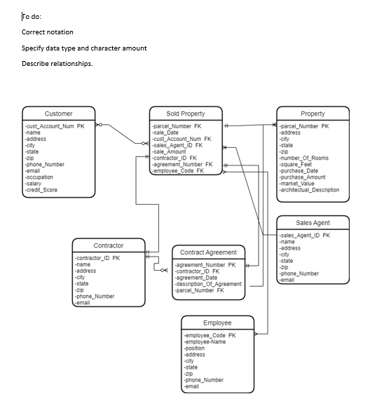 Solved Following changes need to made for ERD | Chegg.com