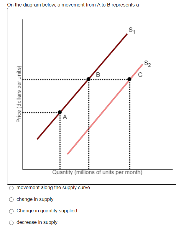 Solved On the diagram below, a movement from A to B | Chegg.com