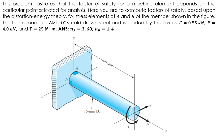 Solved This problem illustrates that the factor of safety | Chegg.com