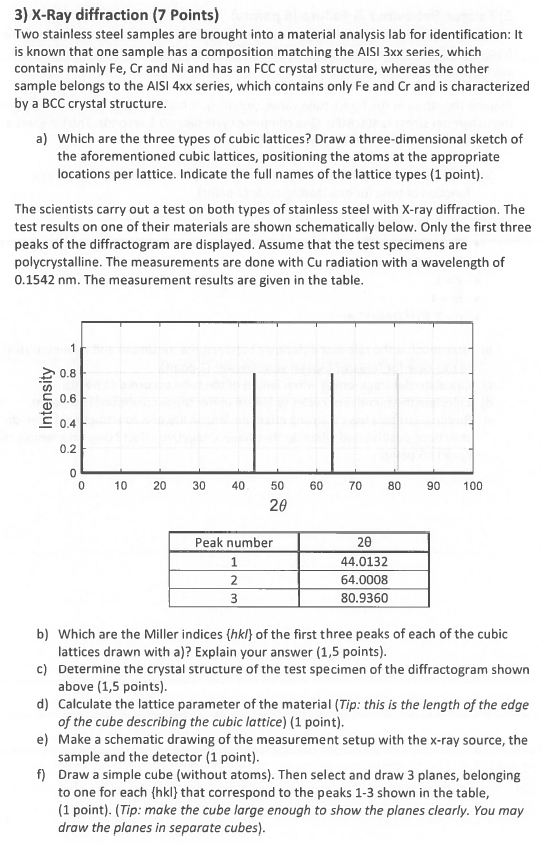 Solved 3) X-Ray diffraction (7 Points) Two stainless steel | Chegg.com