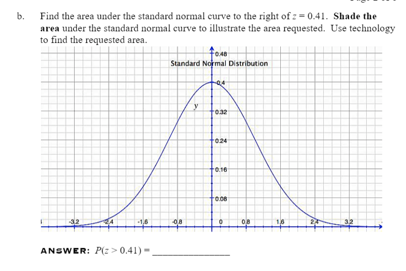 Solved 1. a. Find the area under the standard normal curve