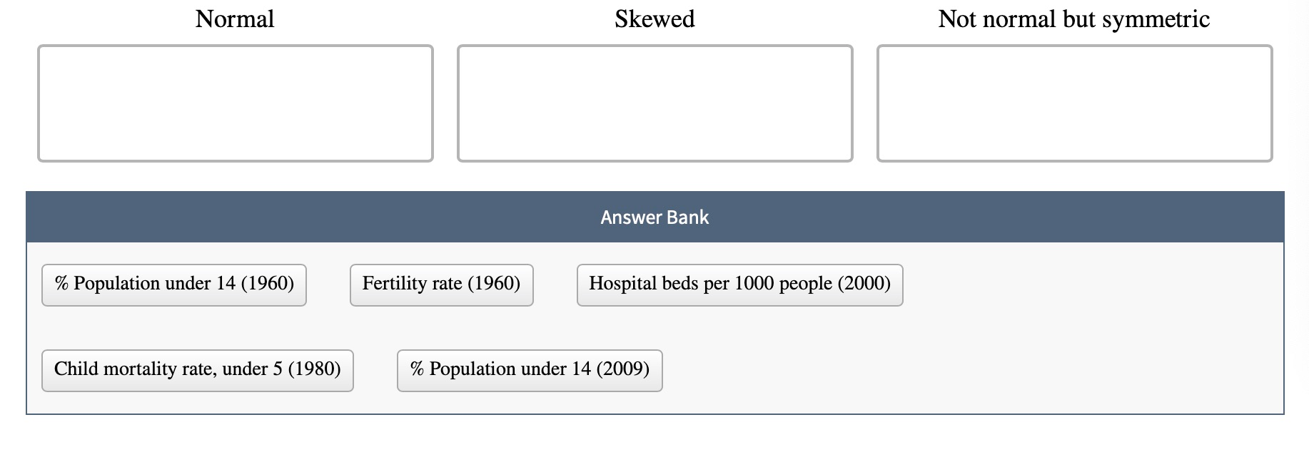 Solved The World Bank collects data on various indicators. | Chegg.com