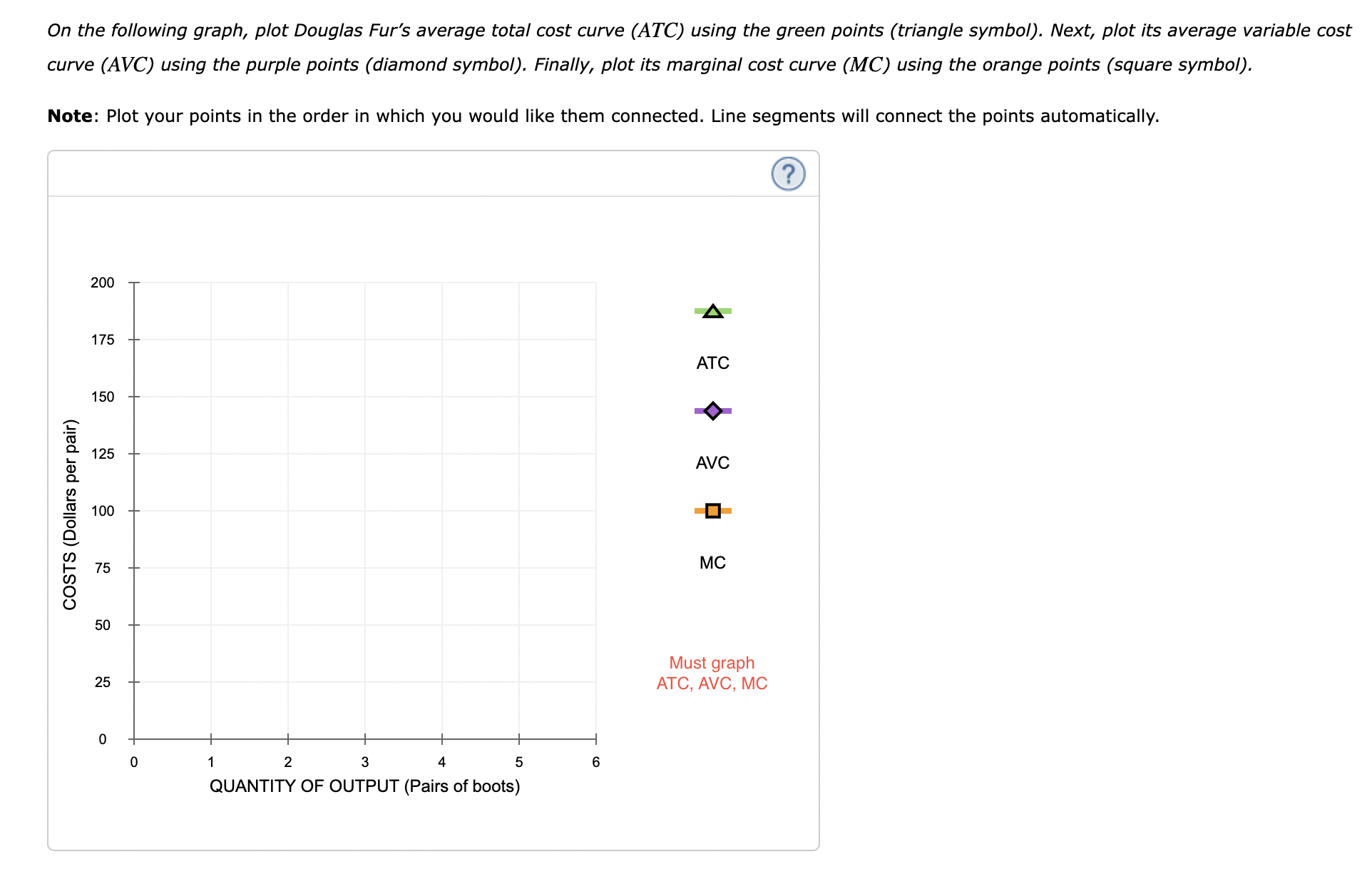 On the following graph, plot Douglas Furs average total cost curve (ATC) using the green points (triangle symbol). Next, plo