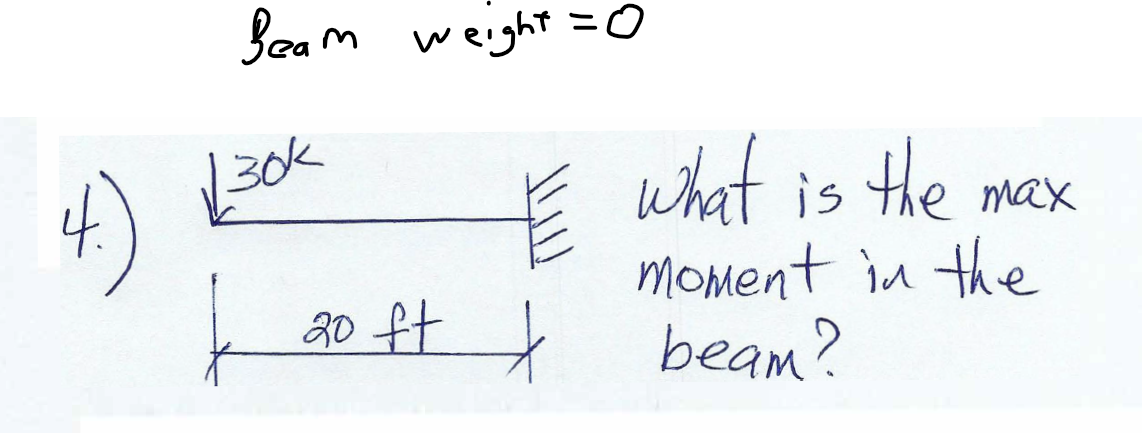 solved-what-is-the-max-moment-in-the-beam-chegg