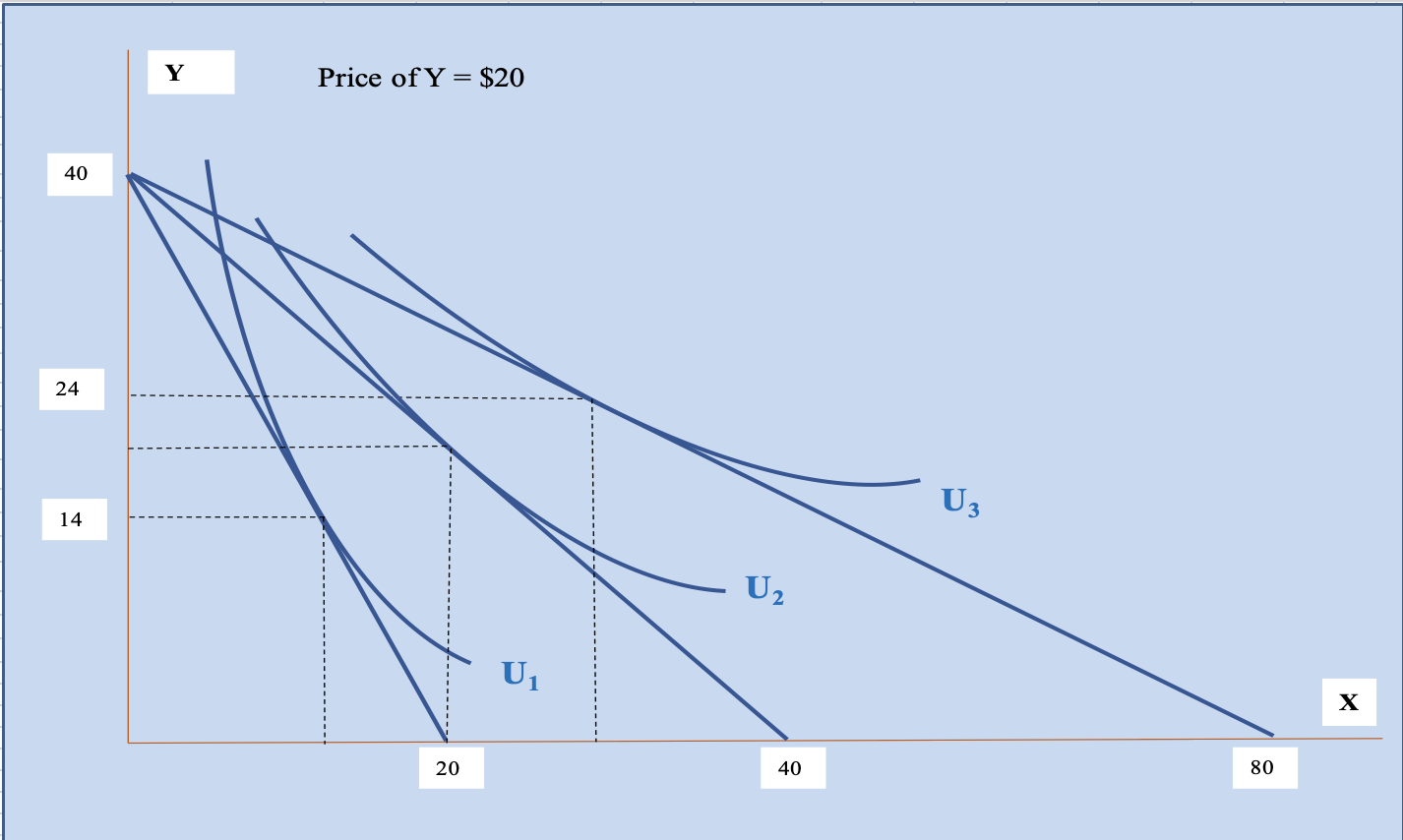 Solved Impact of a Price Change The diagrams in this problem | Chegg.com
