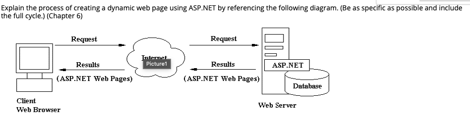 Solved Explain the process of creating a dynamic web page | Chegg.com