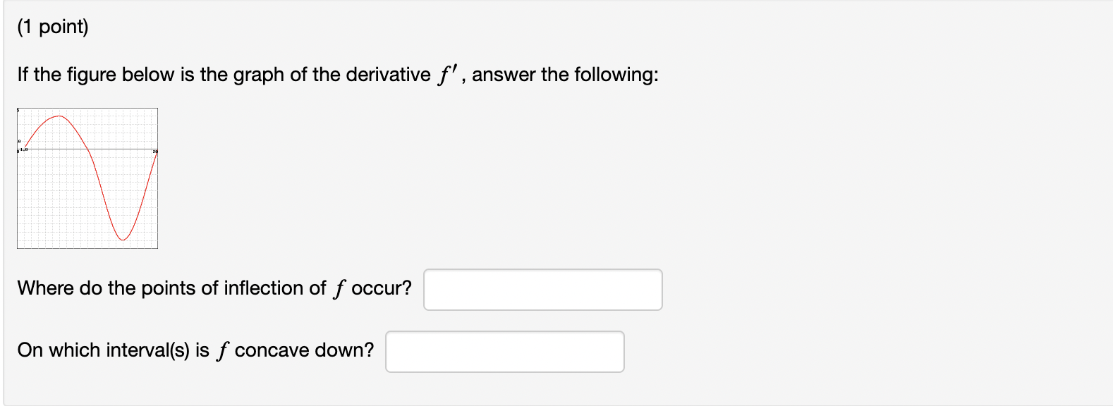 Solved If The Figure Below Is The Graph Of The Derivative 4048