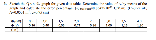 Solved 3 Sketch The Q V S 0 Graph For Given Data Table Chegg Com