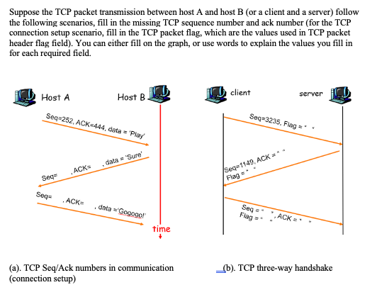 Solved Suppose The TCP Packet Transmission Between Host A | Chegg.com