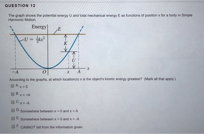 Solved QUESTION 12 The graph shows the potential energy U | Chegg.com