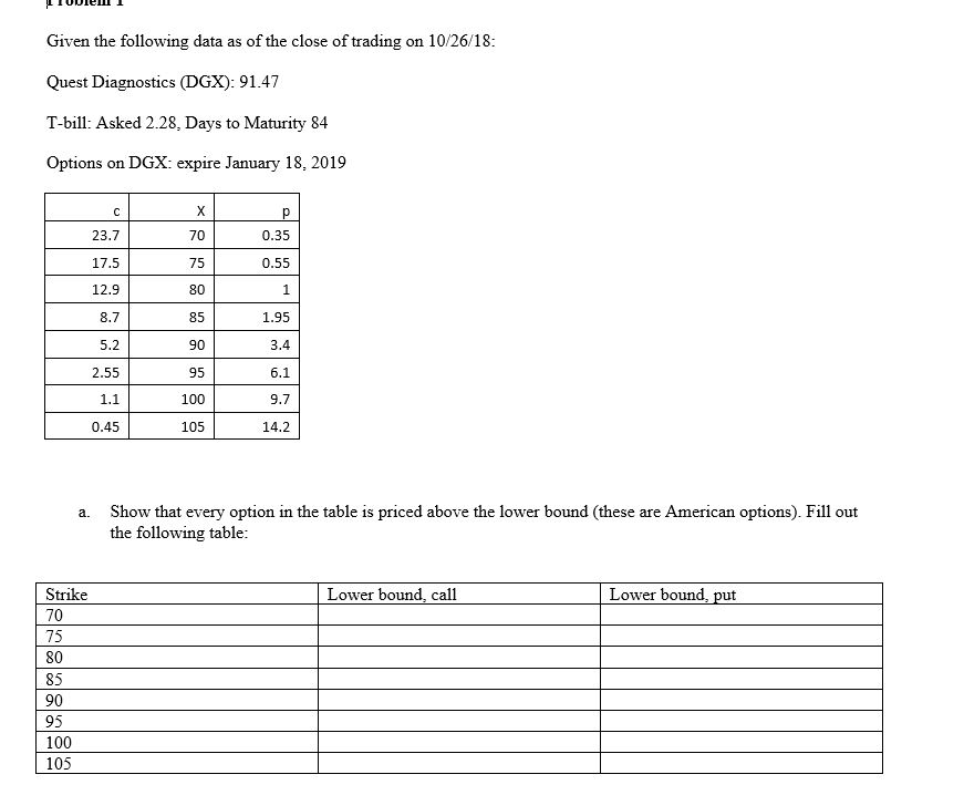 Solved Tolesh 1 Given The Following Data As Of The Close O