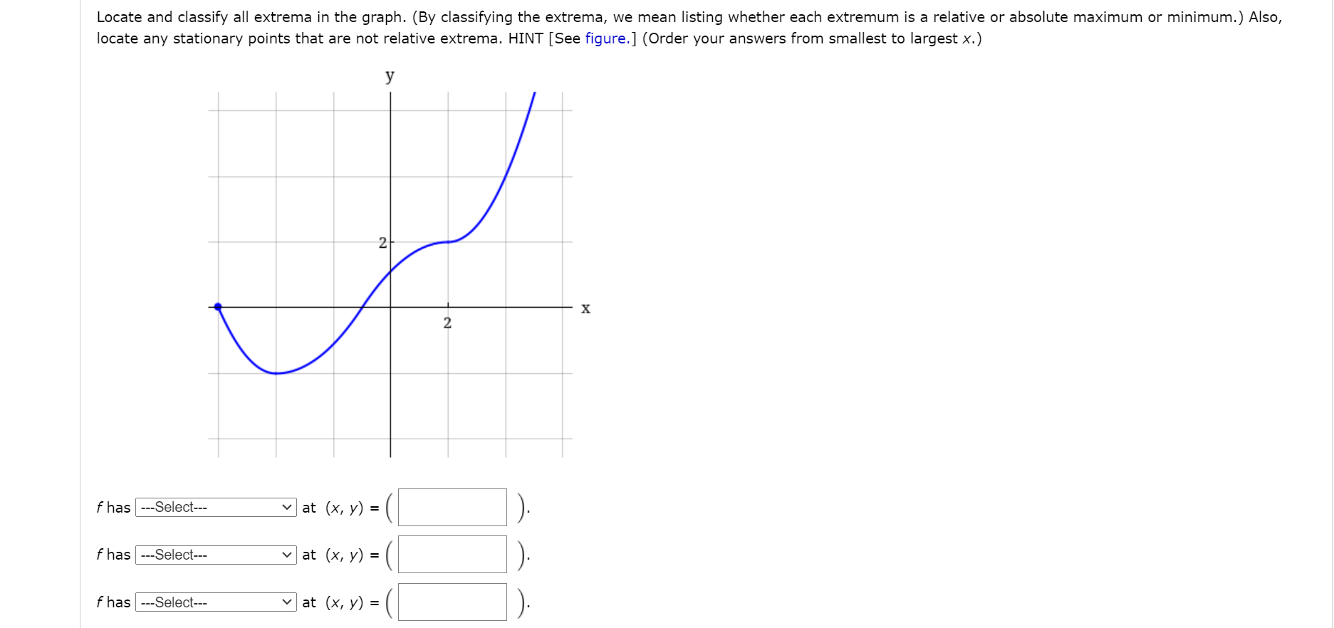 Solved Locate and classify all extrema in the graph. (By | Chegg.com