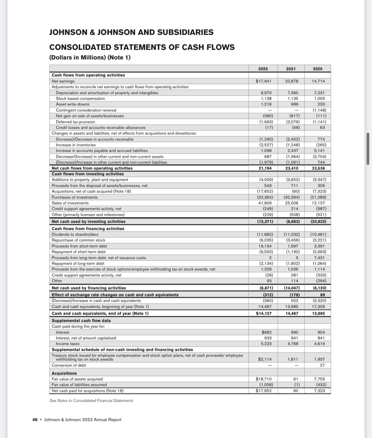 JOHNSON \& JOHNSON AND SUBSIDIARIES CONSOLIDATED