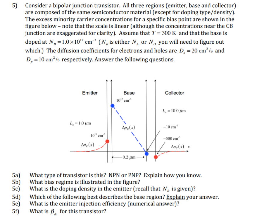 Solved 5) Consider a bipolar junction transistor. All three | Chegg.com