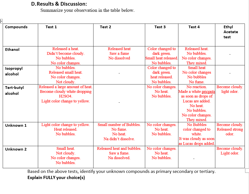 Solved Based On The Above Tests, Identify Your 