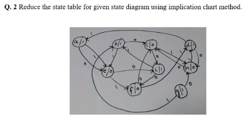 Solved Q. 2 Reduce the state table for given state diagram | Chegg.com