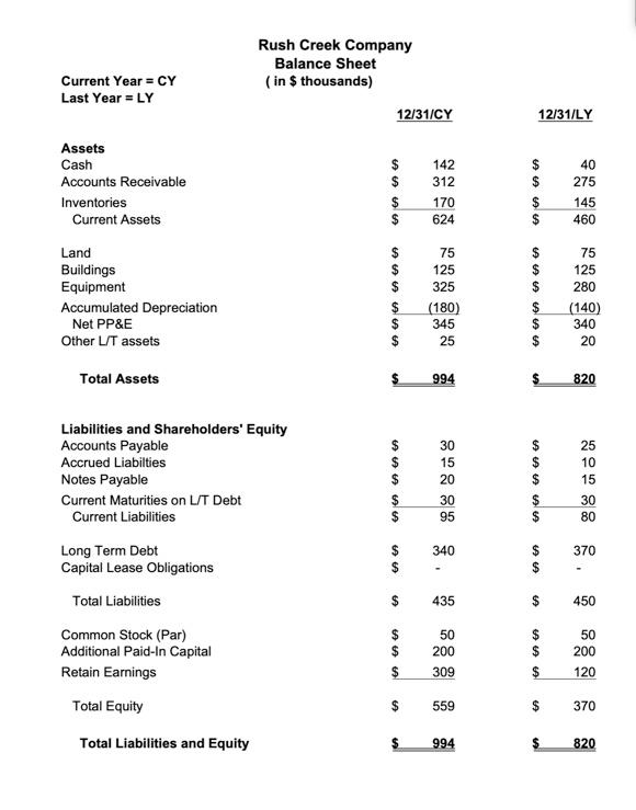 Solved Income Statement (in $ thousands) Current Year = CY | Chegg.com