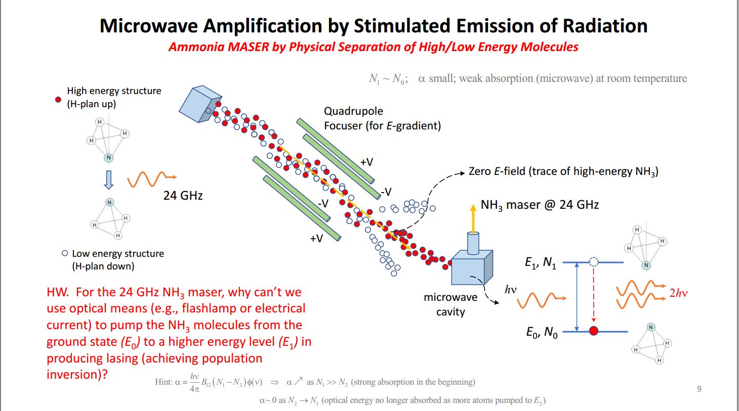 Microwave Amplification By Stimulated Emission Of