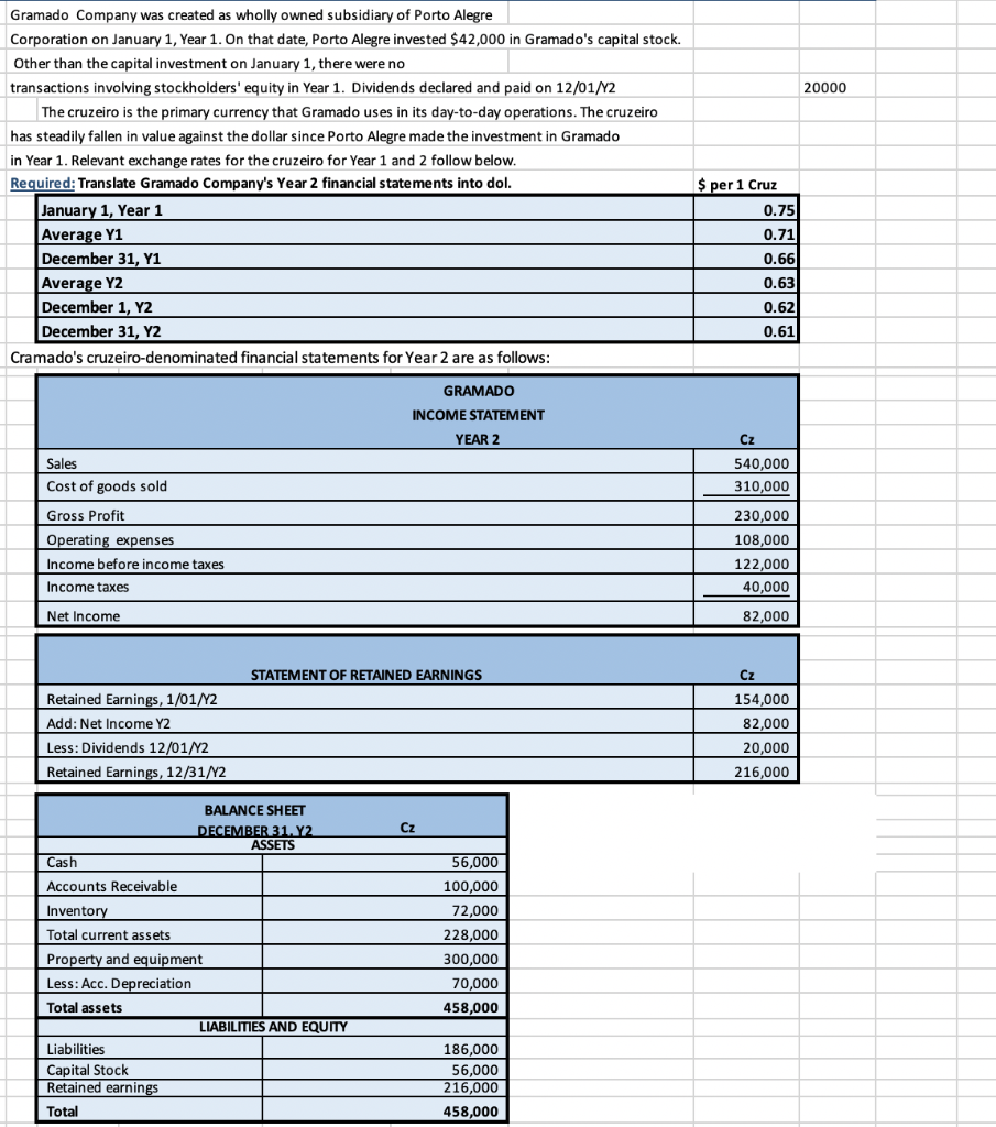 Solved 20000 Gramado Company was created as wholly owned | Chegg.com