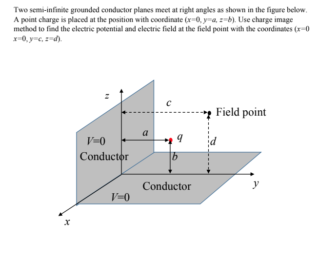 solved-two-semi-infinite-grounded-conductor-planes-meet-at-chegg