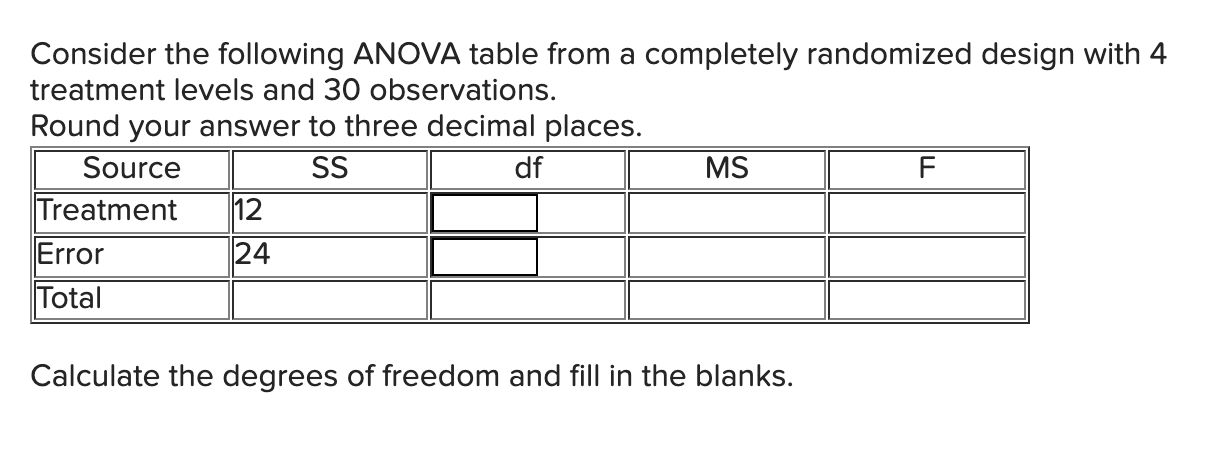 Following Anova Table