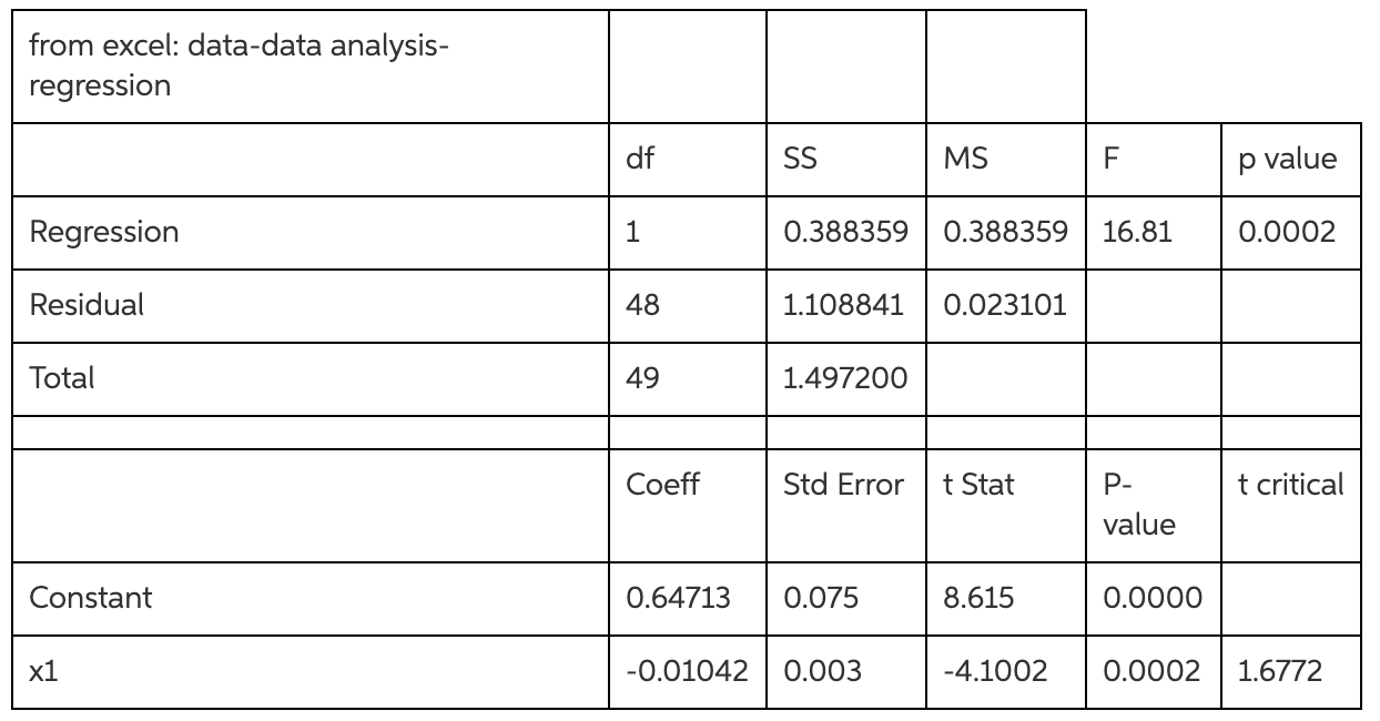 Solved STATE Obesity in adult males is associated with Chegg