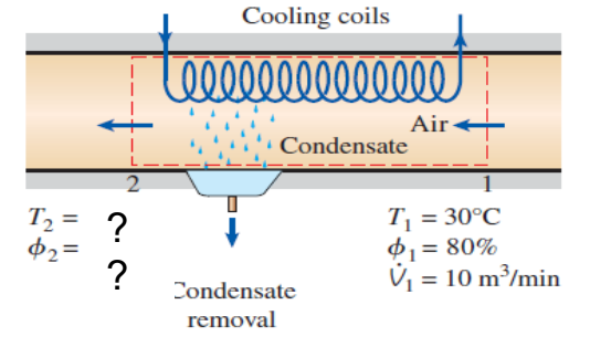 Solved Air enters a window air conditioner at 1 atm, 30 | Chegg.com