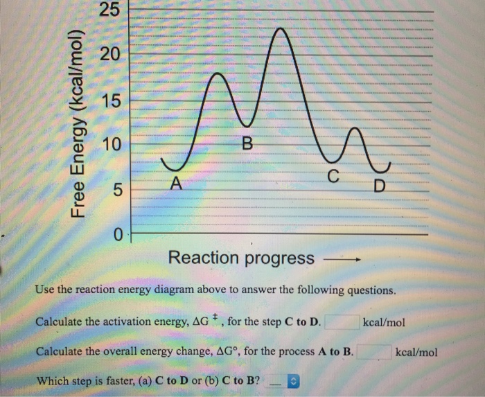 Solved Use the reaction energy diagram above to answer the