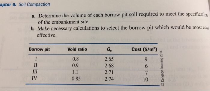 Solved 6.7 A Proposed Embankment Fill Requires 5000 M3 Of | Chegg.com