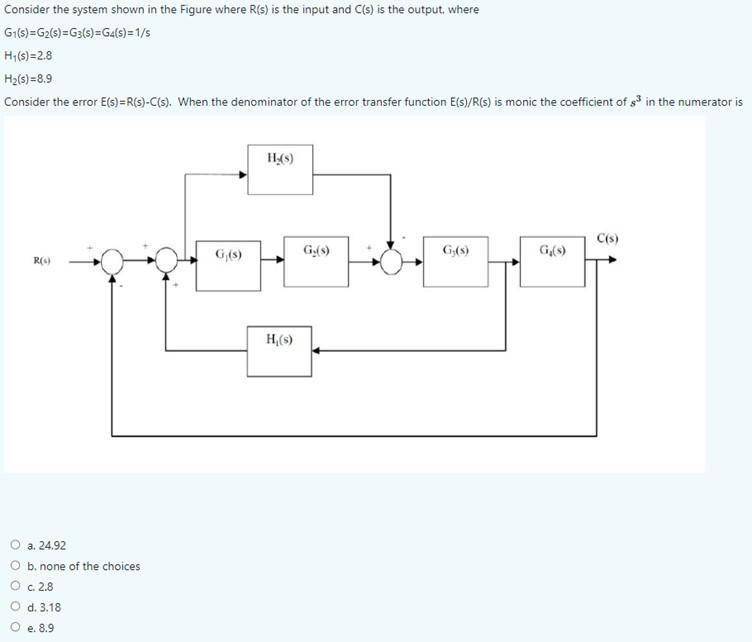 Solved Consider The System Shown In The Figure Where R(s) Is | Chegg.com