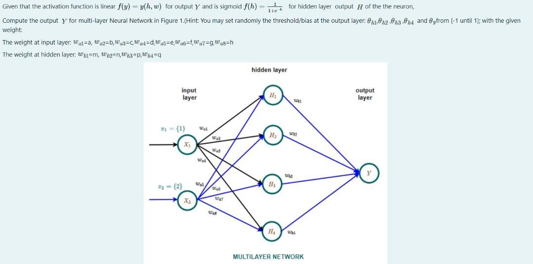 Solved Given that the activation function is linear f(y) = | Chegg.com
