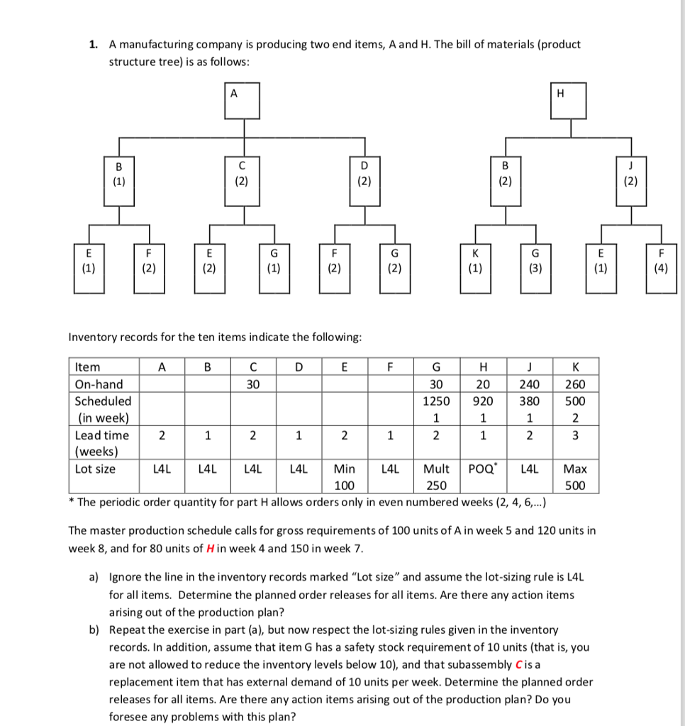 Solved A manufacturing company is producing two end items, A | Chegg.com