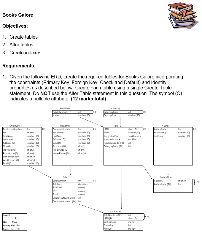Solved Books Galore Objectives: 1. Create tables 2. Alter | Chegg.com