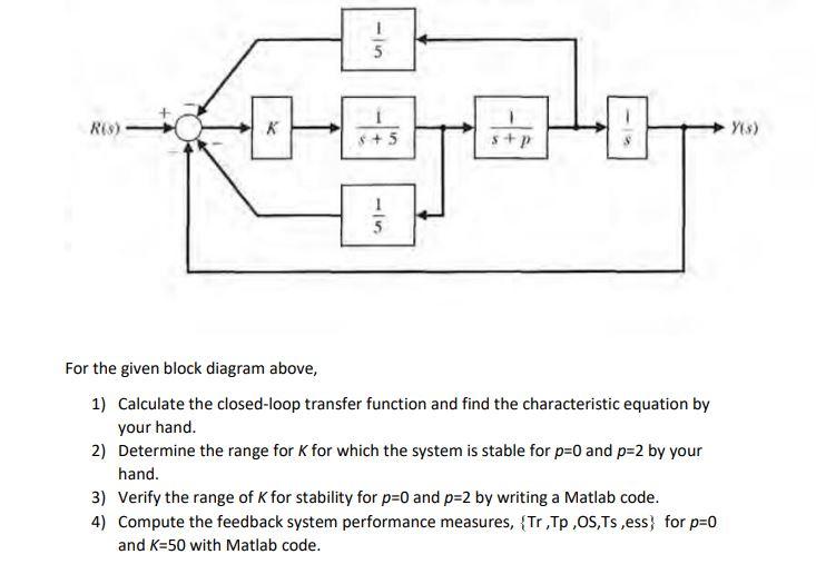 Solved 1 5 R(S) Ys) 1 5 For the given block diagram above, | Chegg.com