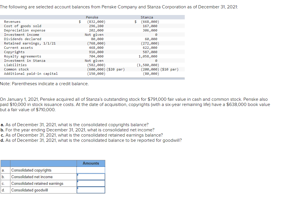 Note: Parentheses indicate a credit balance.
On January 1, 2021, Penske acquired all of Stanzas outstanding stock for \( \$ 