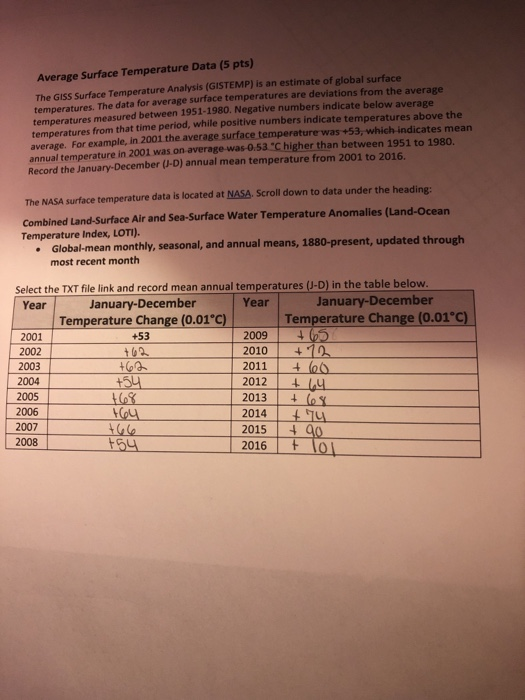 Solved Graph 2: Average Surface Temperature Change vs. | Chegg.com